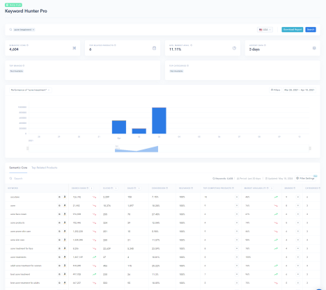 Keyword research tool