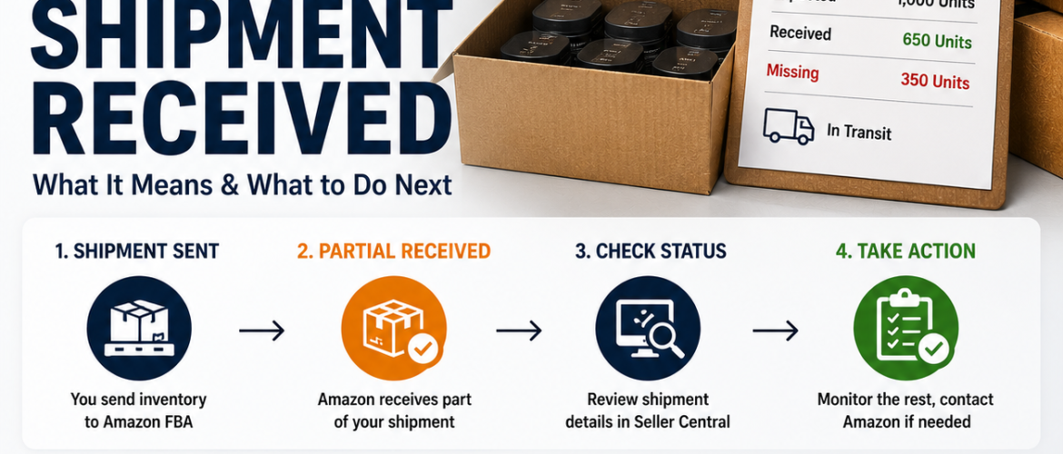 Amazon fba partial shipment