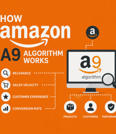 amazon fba algorithm